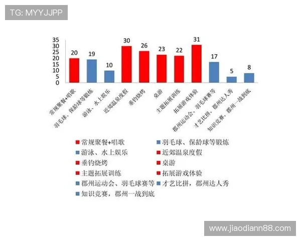 北京十一选五最新开奖结果统计图表分析 北京十一选五最新开奖结果统计图表分析