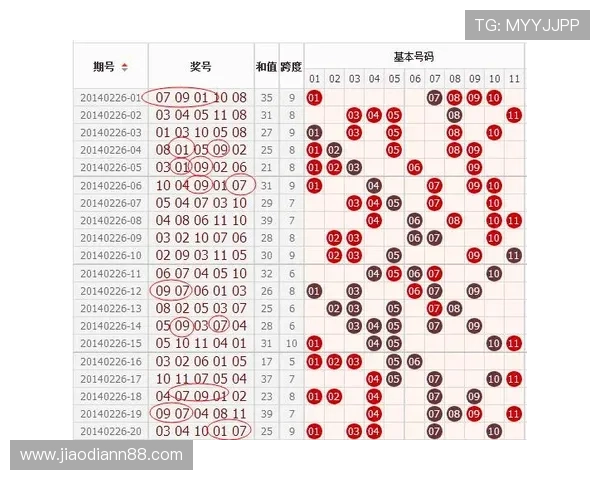 安徽11选5开奖结果走势图最新数据分析与预测 安徽11选5开奖结果走势图最新数据分析与预测