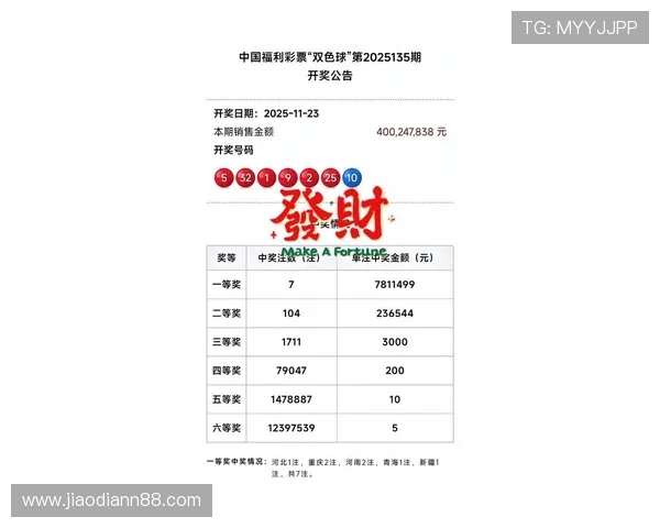 夲期足彩开奖结果揭晓,大奖花落谁家引关注 夲期足彩开奖结果揭晓,大奖花落谁家引关注