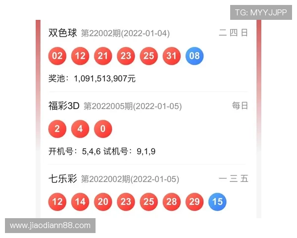 北京最新3D开奖结果今日公布,快来看看你中奖了吗? 北京最新3D开奖结果今日公布,快来看看你中奖了吗?